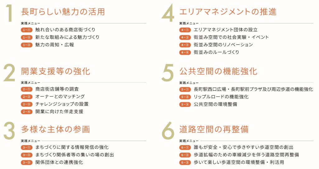 ６つの取組の方向性