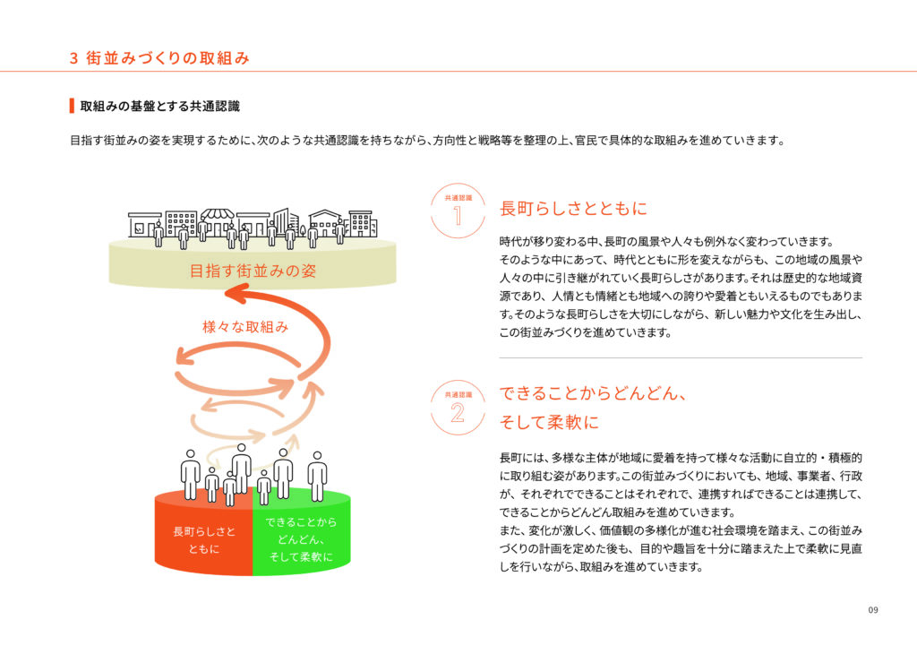 取り組みの基盤とする共通認識