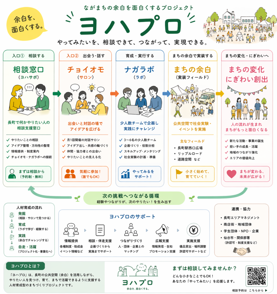 ヨハプロ